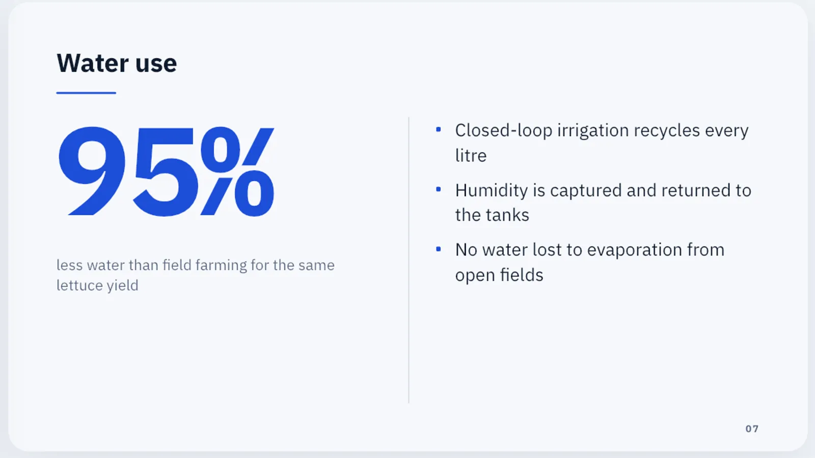 A Big number slide in the Analytical theme: 95% less water than field farming.